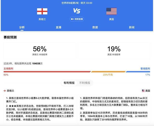 上届欧洲杯，匈牙利落入拥有德国、法国、葡萄牙的死亡之组，首轮0-3负于葡萄牙，后两轮1-1法国、2-2德国，并且两场都是率先进球。